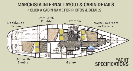 Macrista Luxury Charters - Attractions Las Vegas 3